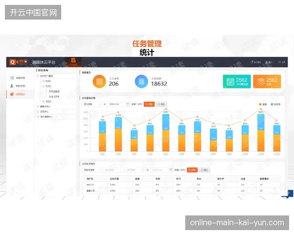 云原生转码服务显著消解了世界杯短视频二次分发的时延压力